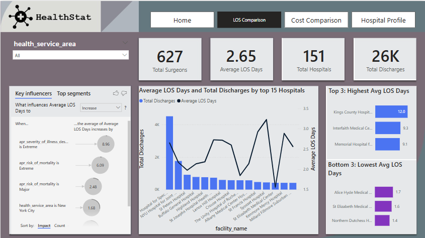 Power BI Dashboard 2